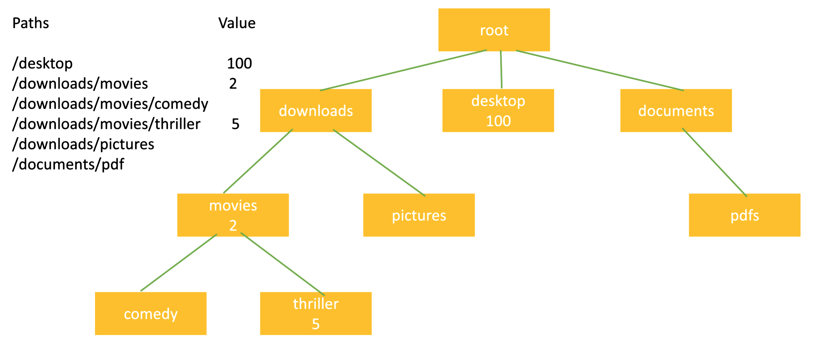 Design File System - TheAlgorists